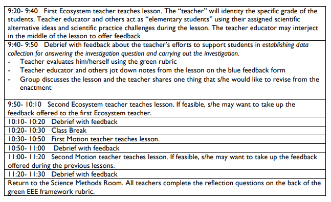 Table 3.2 Peer Teaching Instructions for the Experience Peer Teaching