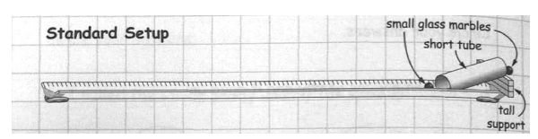 Figure 3.2 Ball and Track Apparatus Setup of the Motion investigation from Chicago ScienceGroup, 2000-2010 