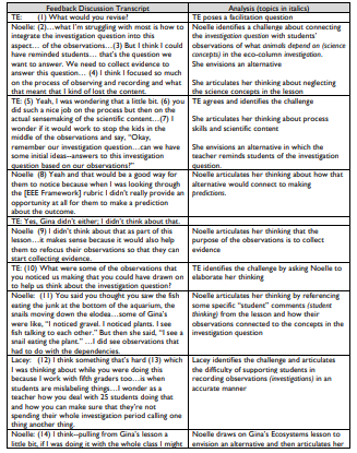 Table 4.1 Noelle’s Experience Feedback Transcript
