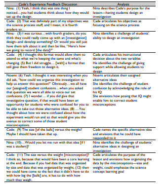 Table 5.1 Cade’s Experience Feedback Discussion, Excerpt 1