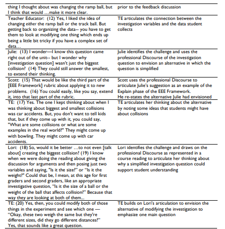 Table 5.4 Lori’s Explain Feedback Discussion