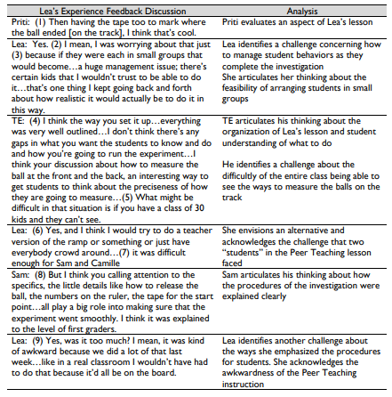 Table 5.5 Lea’s Experience Feedback Discussion