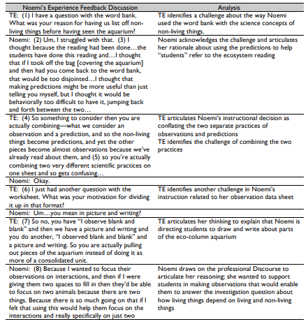 Table 5.6 Noemi’s Experience Feedback Discussion
